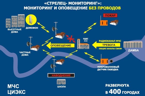 Кракен маркетплейс что это