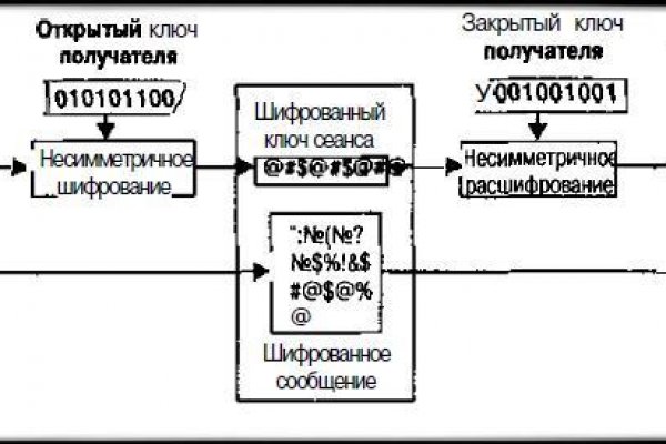 Кракен даркнет аккаунт