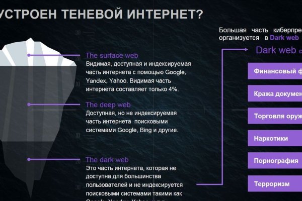 Как зарегаться на кракене