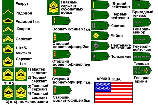 Ссылки на даркнет
